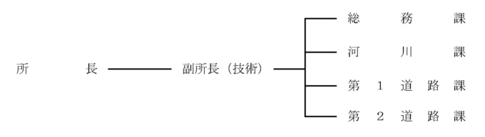 遠軽開発事務所