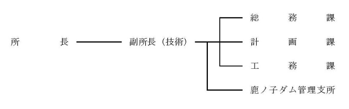 北見河川事務所