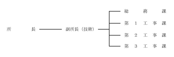 北見農業事務所