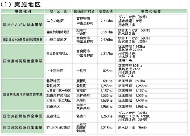 農業農村整備事業の概要実施地区画像