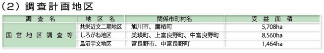 農業農村整備事業の概要調査計画地区画像