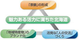 「わが村は美しく-北海道」運動とは?画像