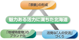 「わが村は美しく－北海道」運動とは？画像