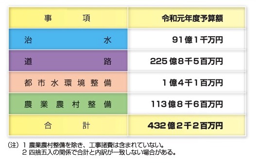 事業費総括表画像