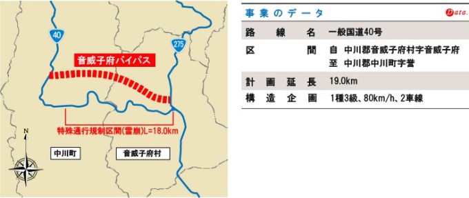 音威子府バイパスルート図
