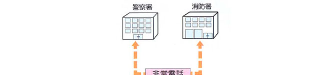 図解