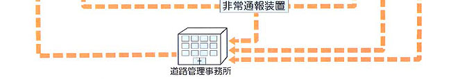 図解