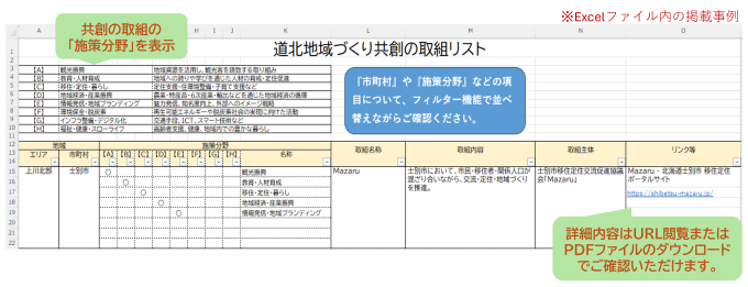 共創取組リスト（イメージ）