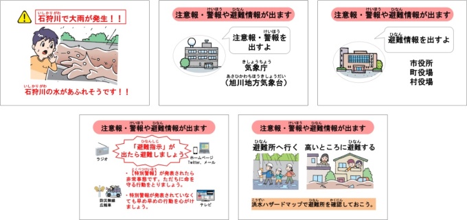 水害から自分の命を守るための行動（石狩川上流）