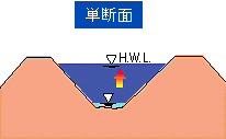 単断面