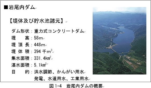 岩尾内ダムの概要