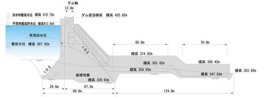 dam_concrete_section_s