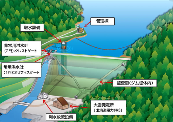 大雪ダム設備紹介