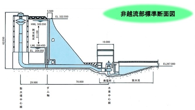 非越流部標準断面図