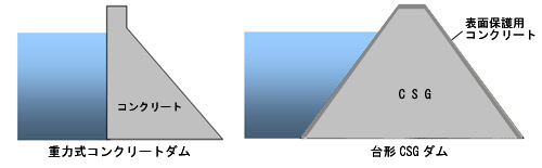 ダム形状図