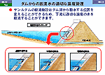 ダムからの放流水の適切な温度管理図