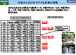 図-4 沙流川におけるヤマメ生息数の推移図