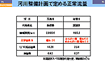 河川整備計画で定める正常流量図