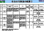 各治水対策案の概要②図