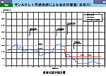 サンルダム+河道改修による治水対策案（名寄川）図