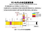 図-3 サンルダムの水位低減効果