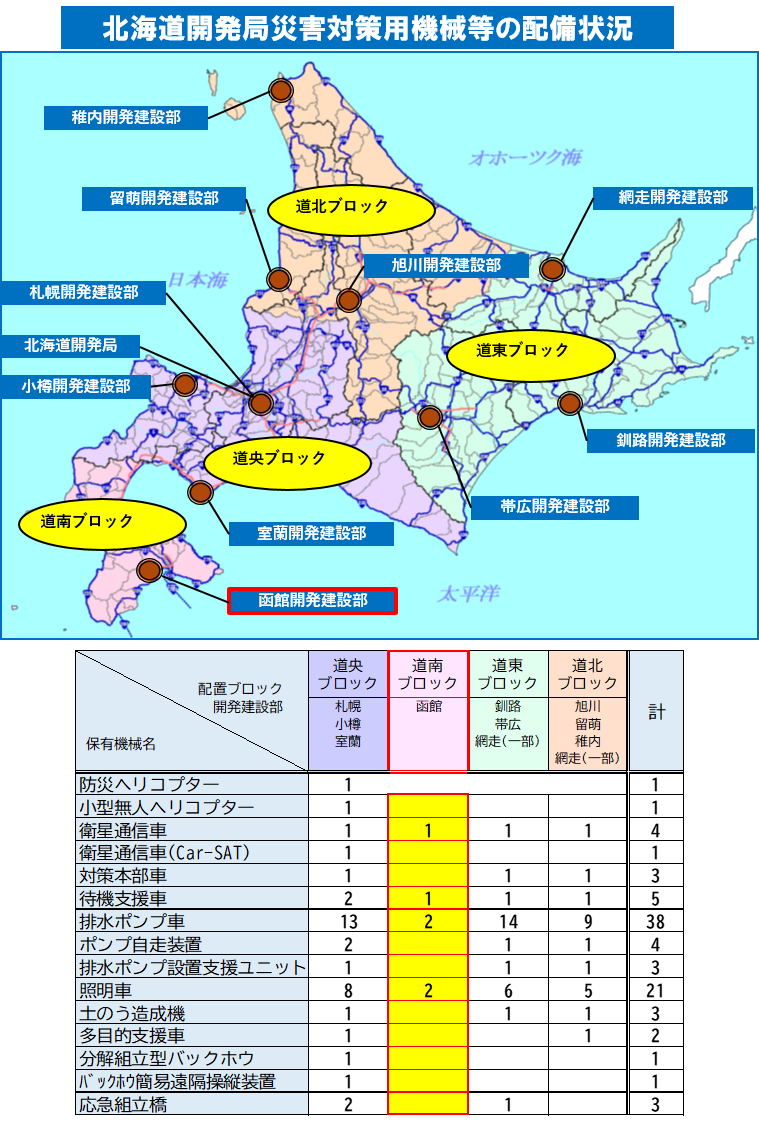 災害対策用機械等の紹介について