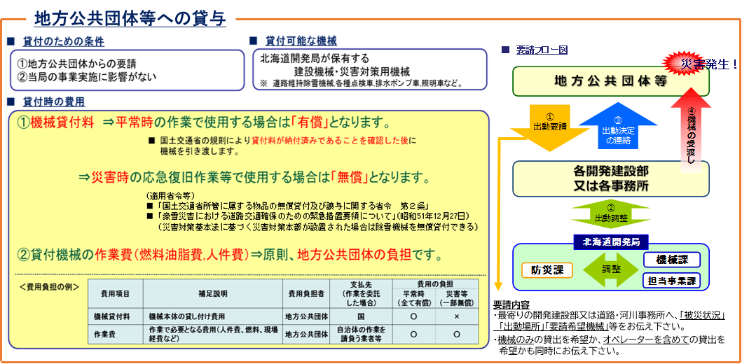 3．災害対策用機械等の貸与