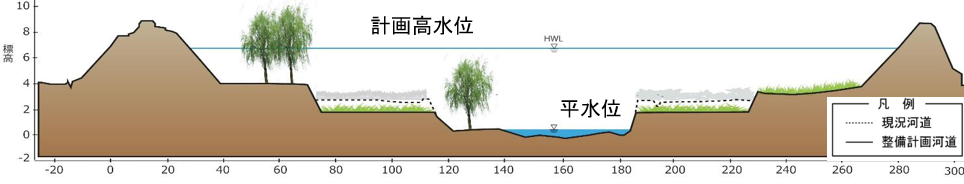 河道掘削