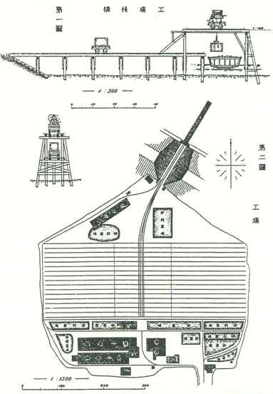 コンクリートブロック積み出し桟橋とブロック工場の図