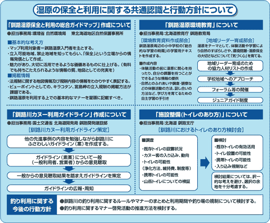 行動方針