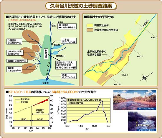 土砂調査