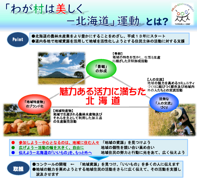 わが村運動