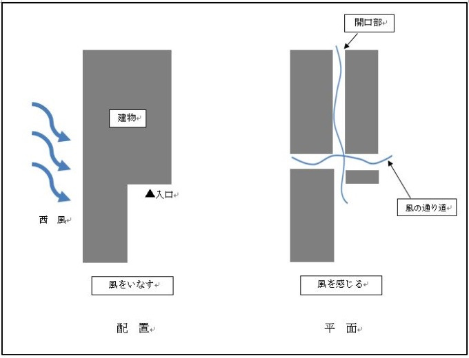 イメージ図