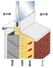 外断熱工法