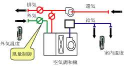 外気冷房