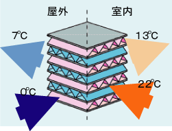 全熱交換器