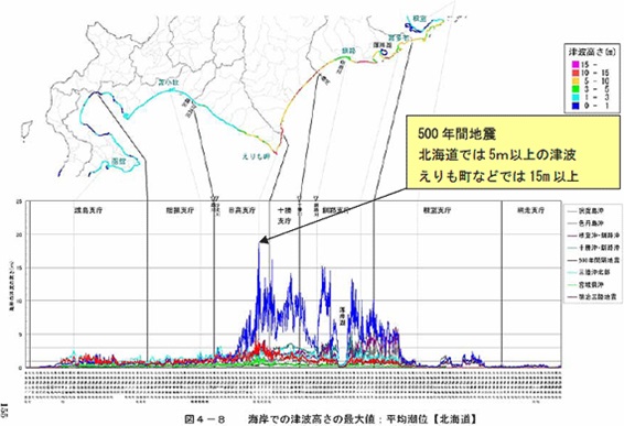 日本海溝・千島海溝周辺海溝型地震に関する専門調査会報告