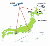衛星通信概要図の写真