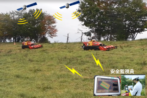 堤防の除草作業の自動化イメージ