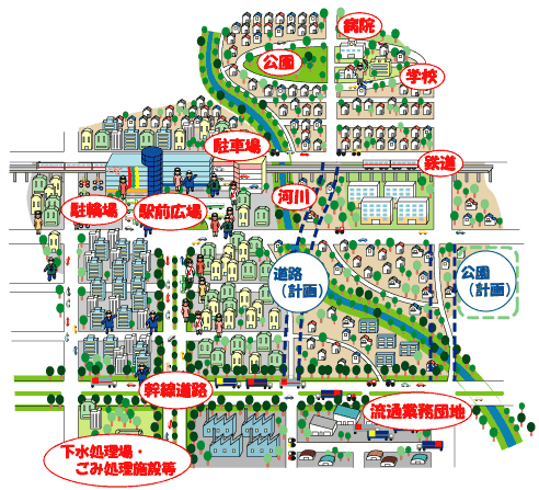 主な都市施設