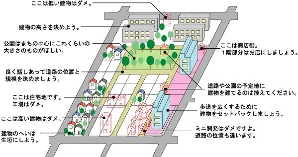 地区のルール