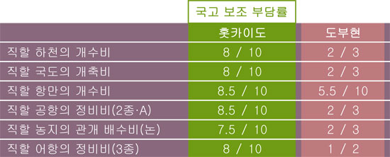 표