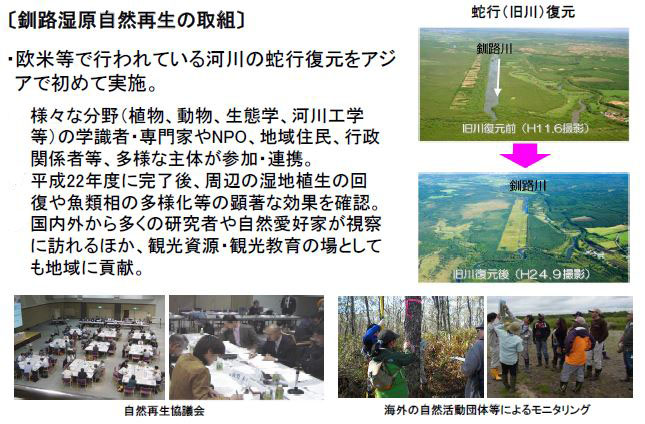 釧路湿原自然再生の取組