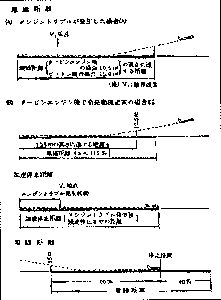 滑走路の長さ