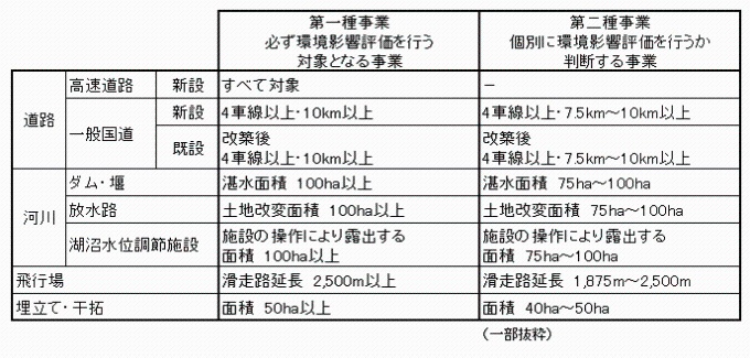 対象となる事業