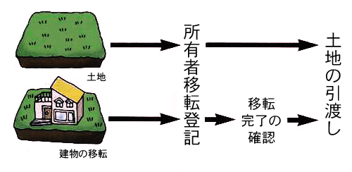 図