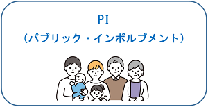 PI