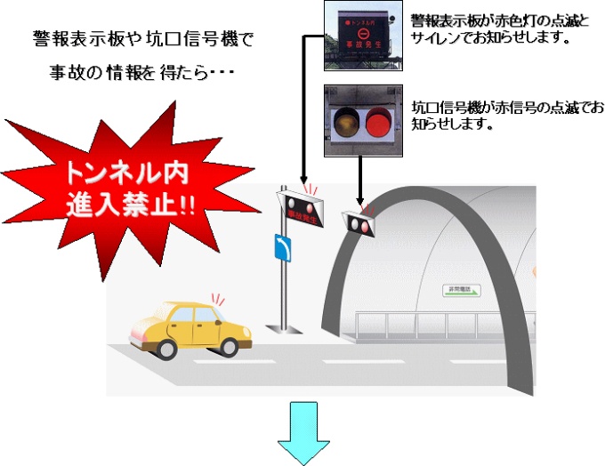 1.トンネルに入る前に災害を知ったら