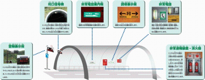 トンネル内の非常設備 ～イメージ図～