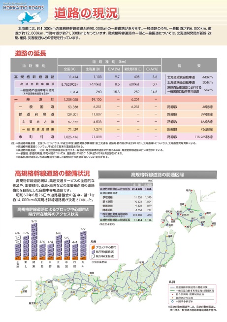 道路の現況